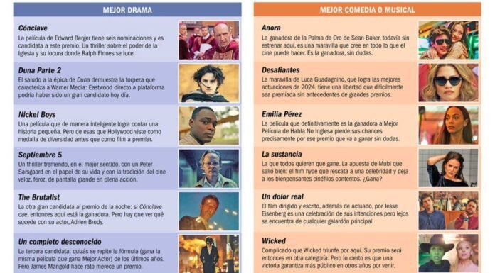 El comienzo de las alfombras rojas