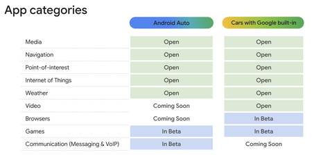 Android Auto Apps