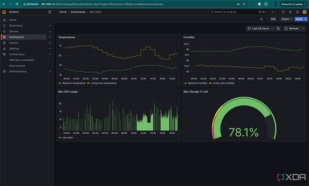 Grafana Dashboard