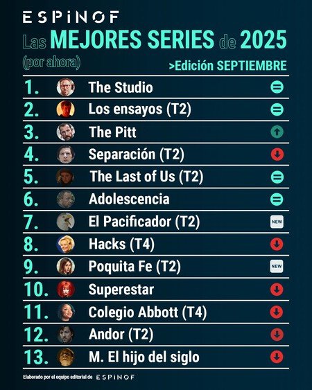 Espinof Top13 Series 202509