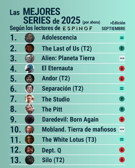 Espinof Top13 Series 2025 Lectoressep