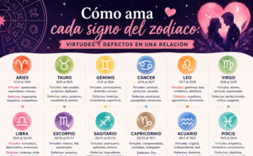 Cómo ama cada signo del zodíaco: virtudes y defectos en una relación